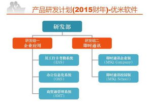 优米软件2015年新品背后 软件销售如何权衡机会与挑战