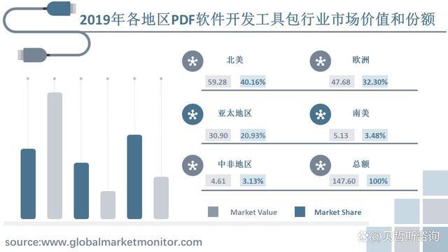 软件开发工具包 助力开发者的百宝箱