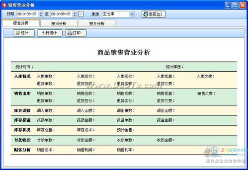 智能文体用品销售系统 软件开发详解